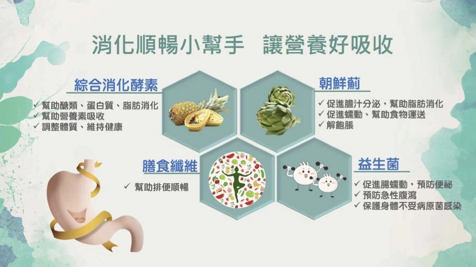 透過綜合消化酵素、朝鮮薊、膳食纖維、益生菌這些消化順暢的小幫手，讓營養好吸收
