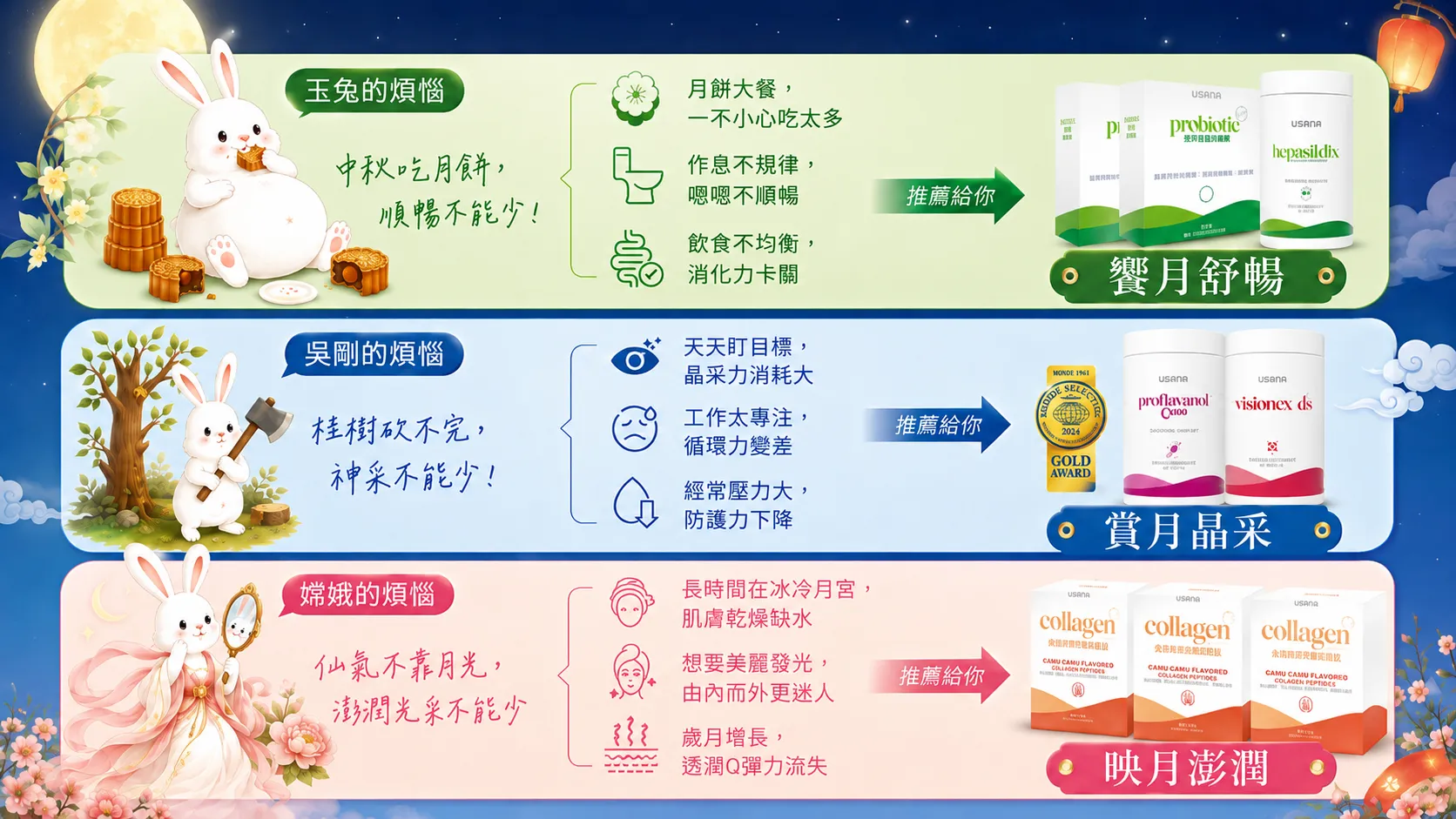 USANA中秋限定好禮，有美食派適合的饗月舒暢、賞月派適合的賞月晶采、愛美派必備的映月澎潤，三款限定套裝