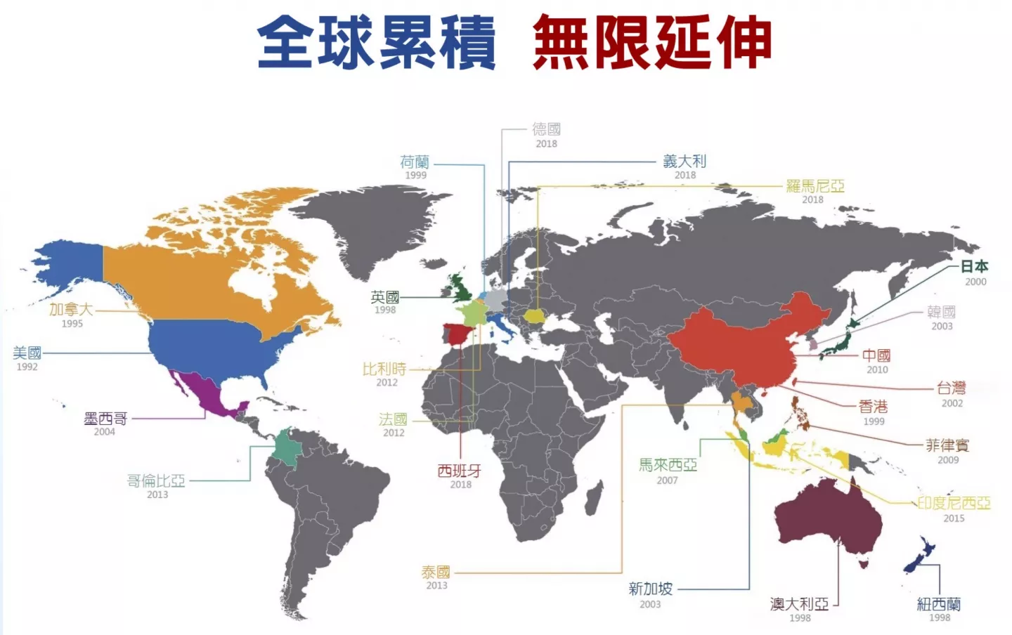 圖片展示只要加入成為品牌合夥人,就能代理一個美國上市公司的品牌,同時,一次擁有全球25個國家市場經營的權利,包含台灣、香港、馬來西亞、新加坡、菲律賓、泰國、印尼、日本、韓國、美國、加拿大、澳洲、紐西蘭及歐洲多個國家